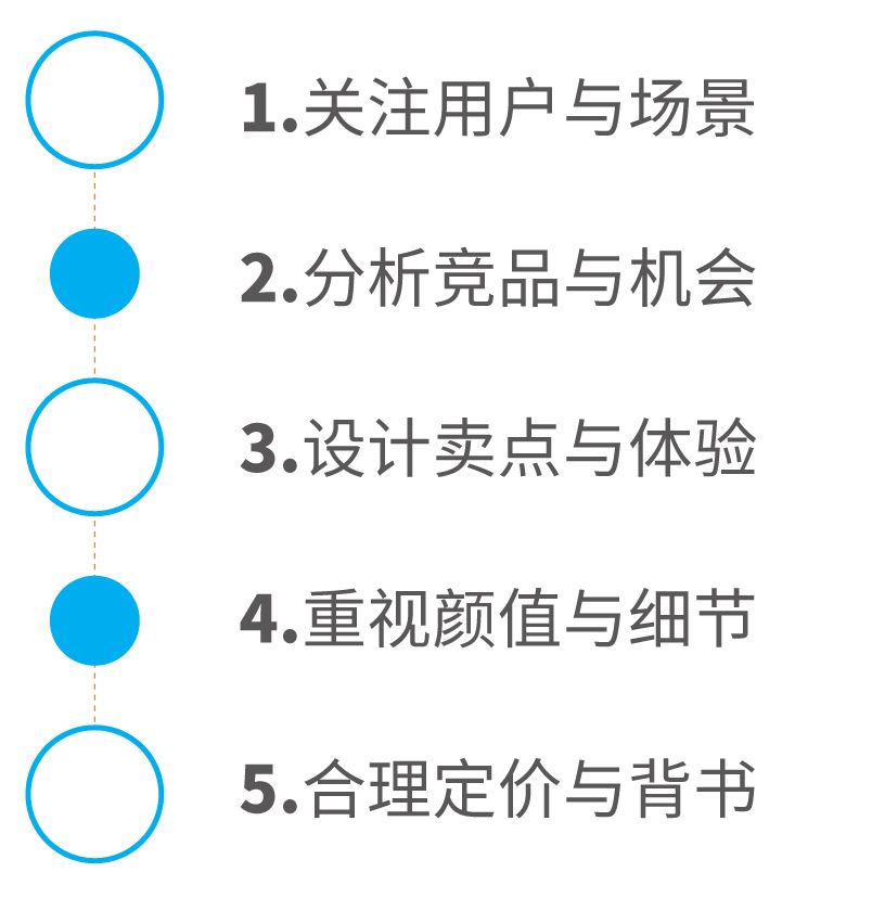 如何設(shè)計一款過億銷售的爆款產(chǎn)品？(圖6)